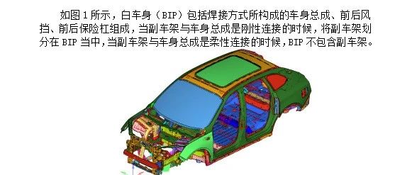 车身阻尼布置位置预测分析规范