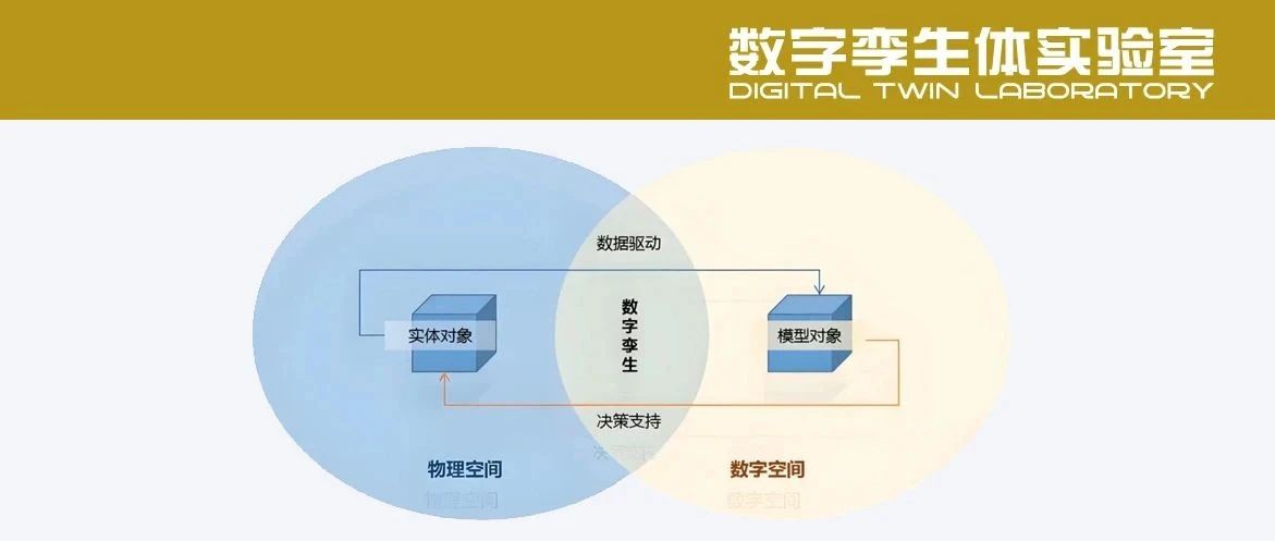 复杂设备数字孪生模型构建问题探究
