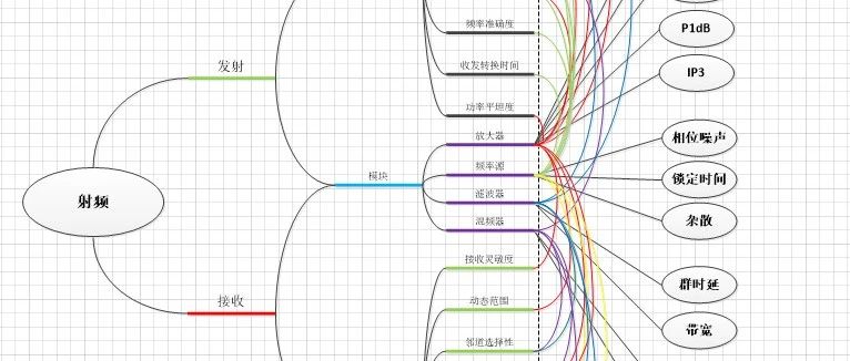 射频指标不再玄学：从整机到模块，串联指标