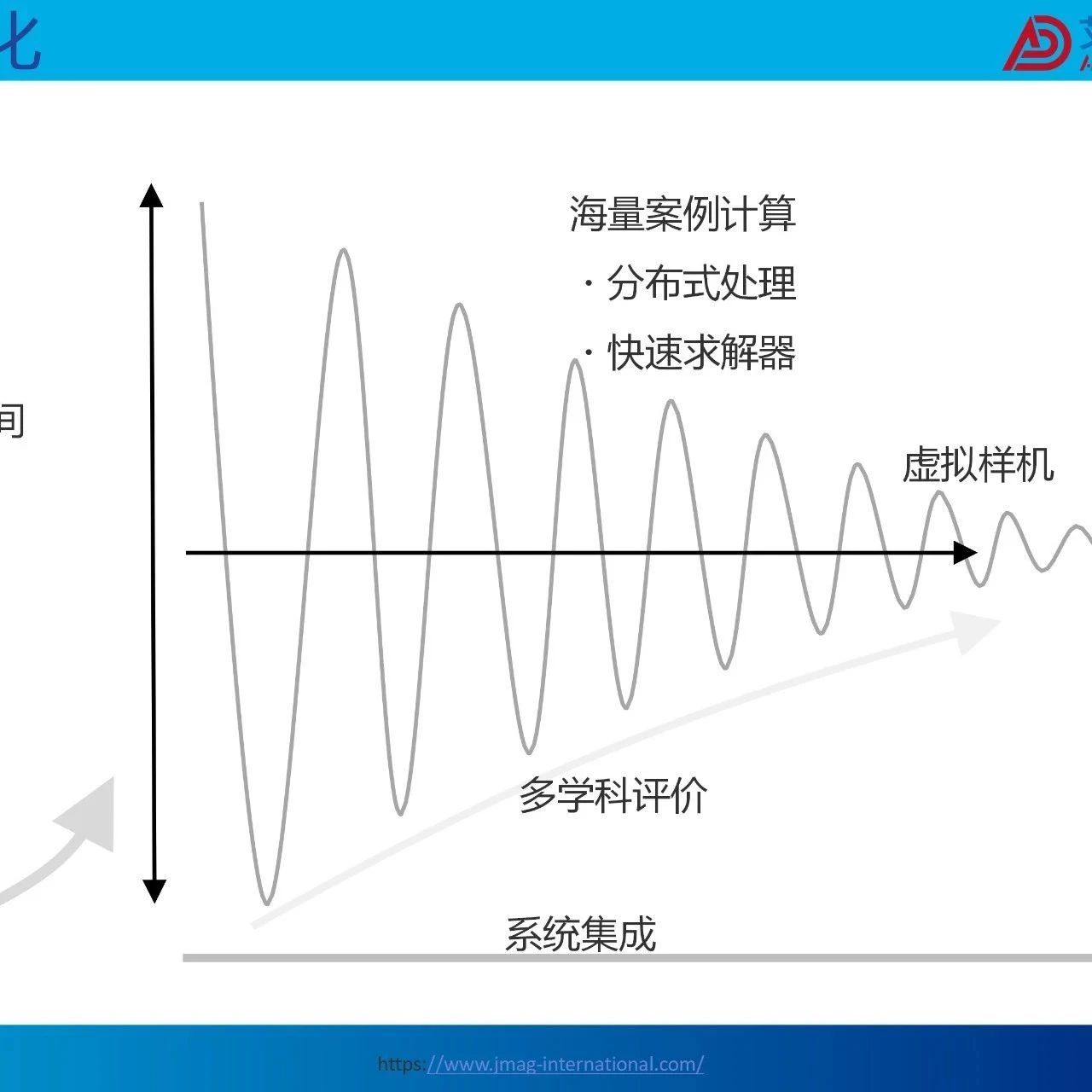JMAG V24.1新功能介绍
