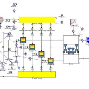 基于详细发动机的增程车建模
