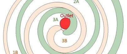 从CAD到1D：通过多物理场仿真对涡旋压缩机进行建模的方法