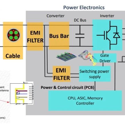三相逆变器EMC仿真应用