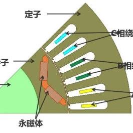 Ansys电机散热多物理场耦合方法