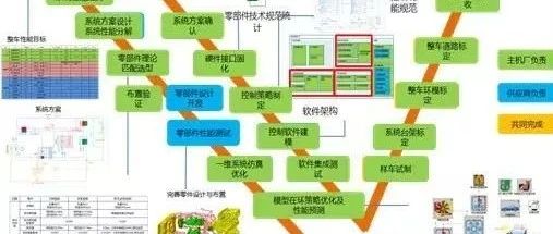 技往开来，研心立行——纯电动汽车整车热管理系统自主开发技术