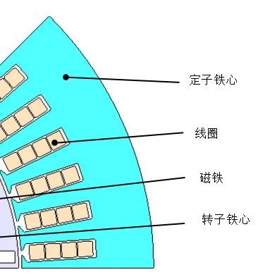 JMAG功能教程 | 如何在指定层上排列并联电路中的绕组