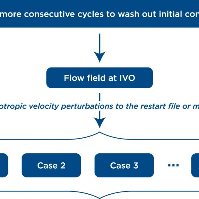 并行扰动法——缸内循环变动高效分析方法