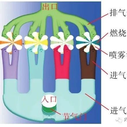 行业论文 | 基于多缸CFD方法的直喷增压汽油机爆震研究