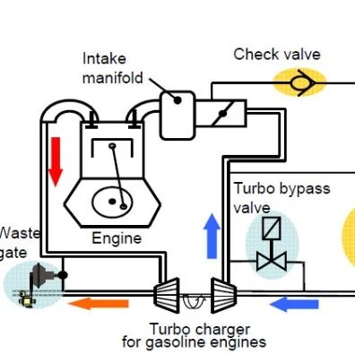 干货 | GT-SUITE在炭罐系统模拟中的应用