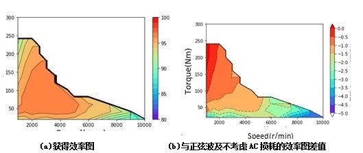 扁线电机考虑谐波损耗的效率图分析