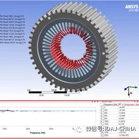 干货 | ANSYS电机多转速工况的NVH分析