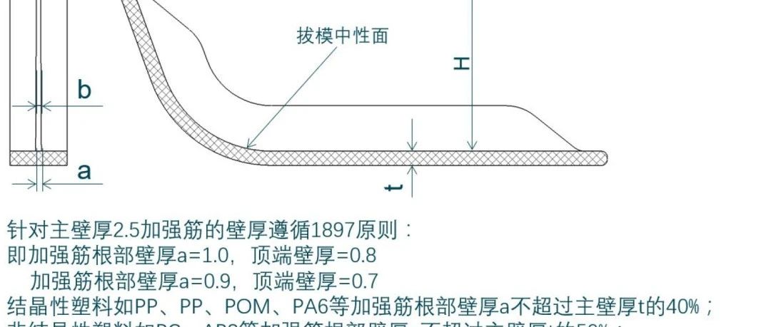 加强筋设计原则！