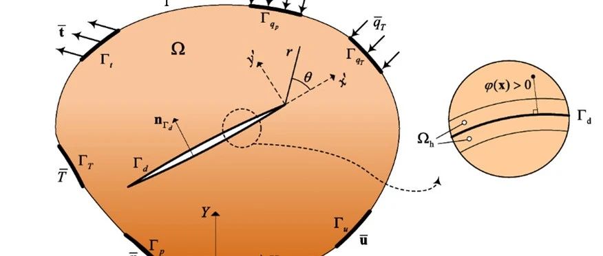 COMSOL+XFEM破壁之作：对不连续多孔介质中流体流动的热-流-力学建模