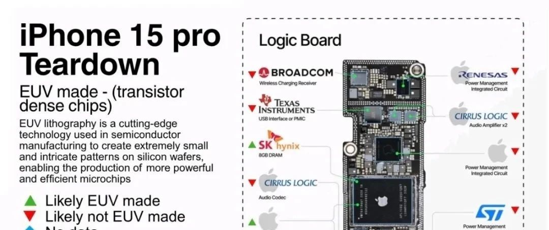 iPhone 15 Pro核心芯片信息图解