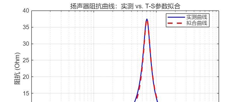 模块三：MATLAB声学参数计算与算法实现