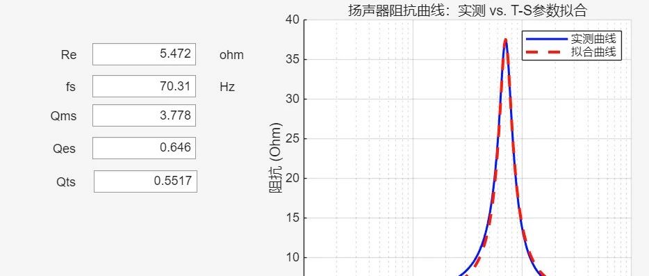 模块四：MATLAB GUI小工具开发 (App Designer 打造专属利器)