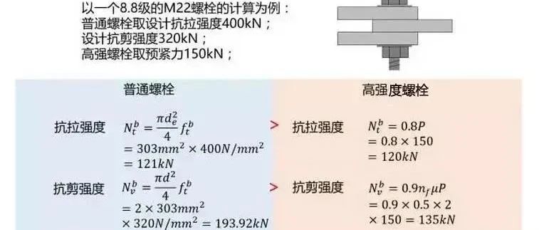 【机械设计】高强度螺栓到底强在哪？