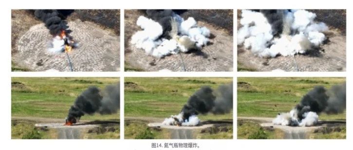 暴露在火中的气瓶的失效机制——一项大规模的实验研究