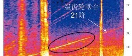 电动汽车电驱总成齿轮啸叫问题分析与优化总结
