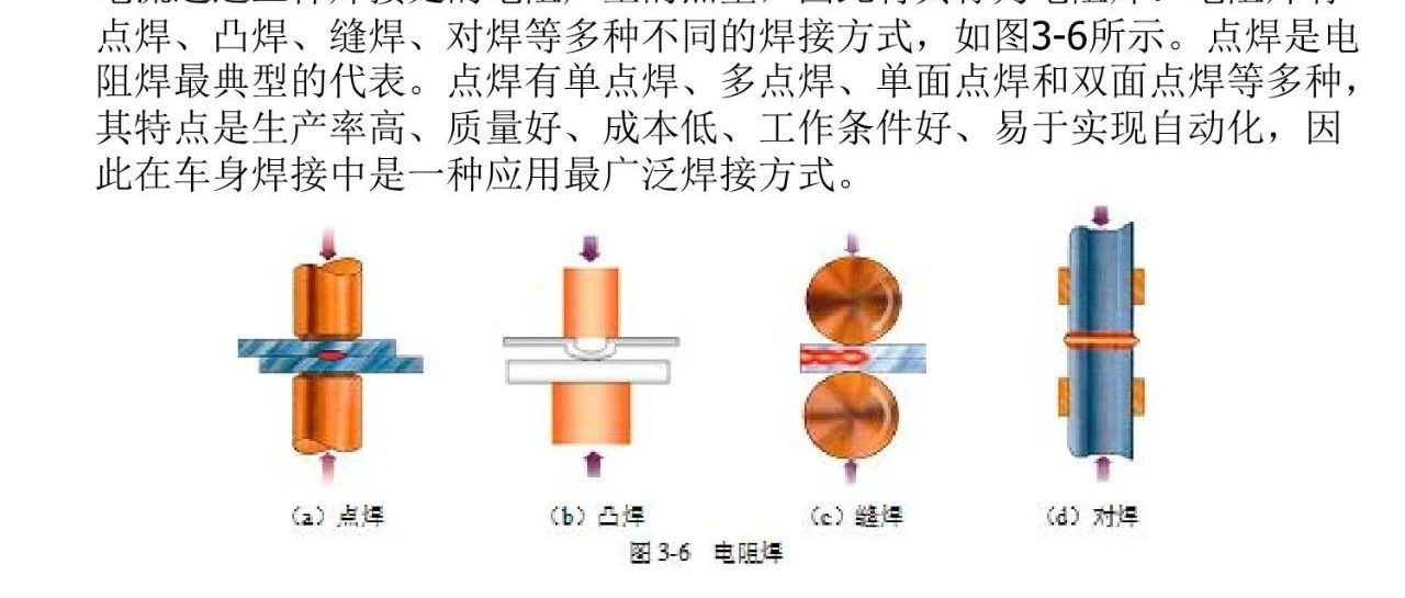 135页汽车焊装工艺