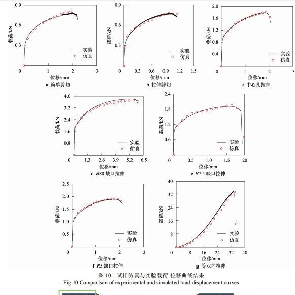 基于 GISSMO 断裂准则的 6016 铝合金断裂行为研究
