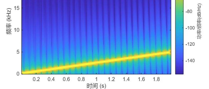 从零基础到工具开发-声学工程师必备MATLAB编程技巧-附视频教程