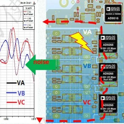 HFSS信号完整性和电源完整性设计精品线下培训（北京）