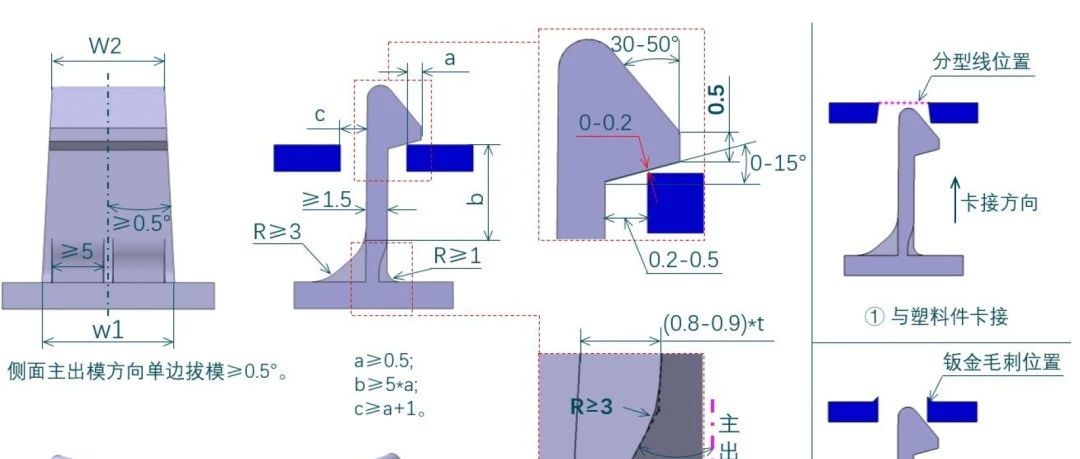 卡扣设计原则！