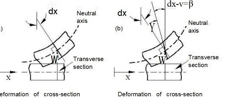 薄壳还是厚壳？一文看透 Abaqus 壳单元的核心区别与选型密码