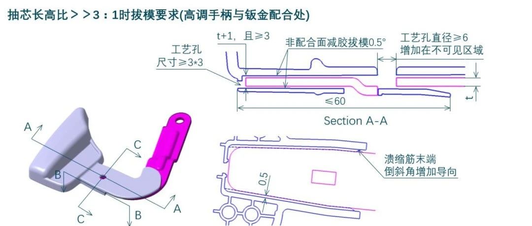 Boss柱设计原则！