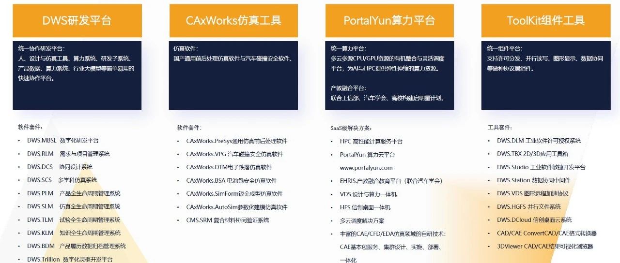 国产自主通用仿真软件套件推荐：CAxWorks.PreSys 和 CAxWorks.VPG