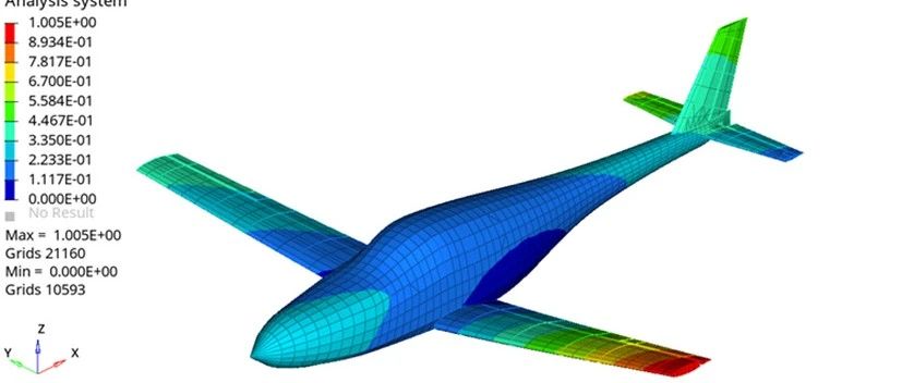 [航空仿真]-如何让飞行器飞得更安全-飞机的发散分析