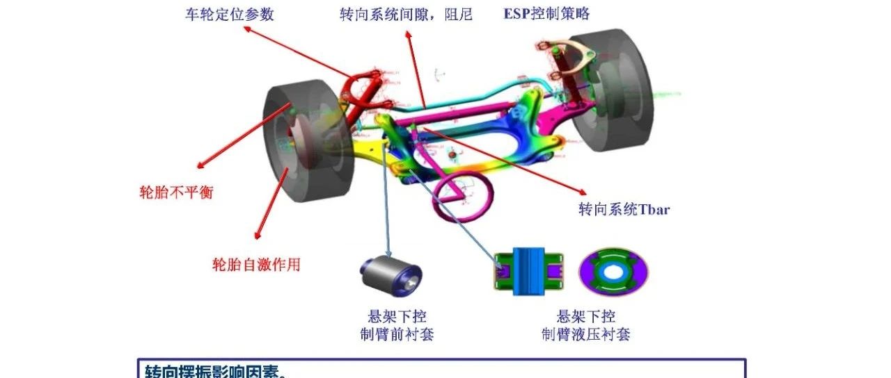 转向系统的振动与噪声