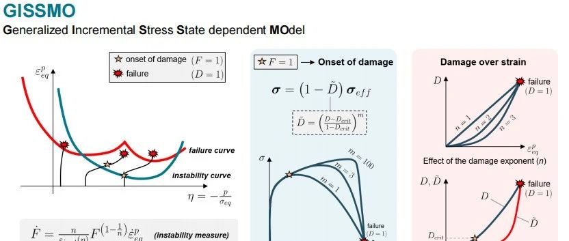 分享一篇详细介绍MMC断裂准则的文章