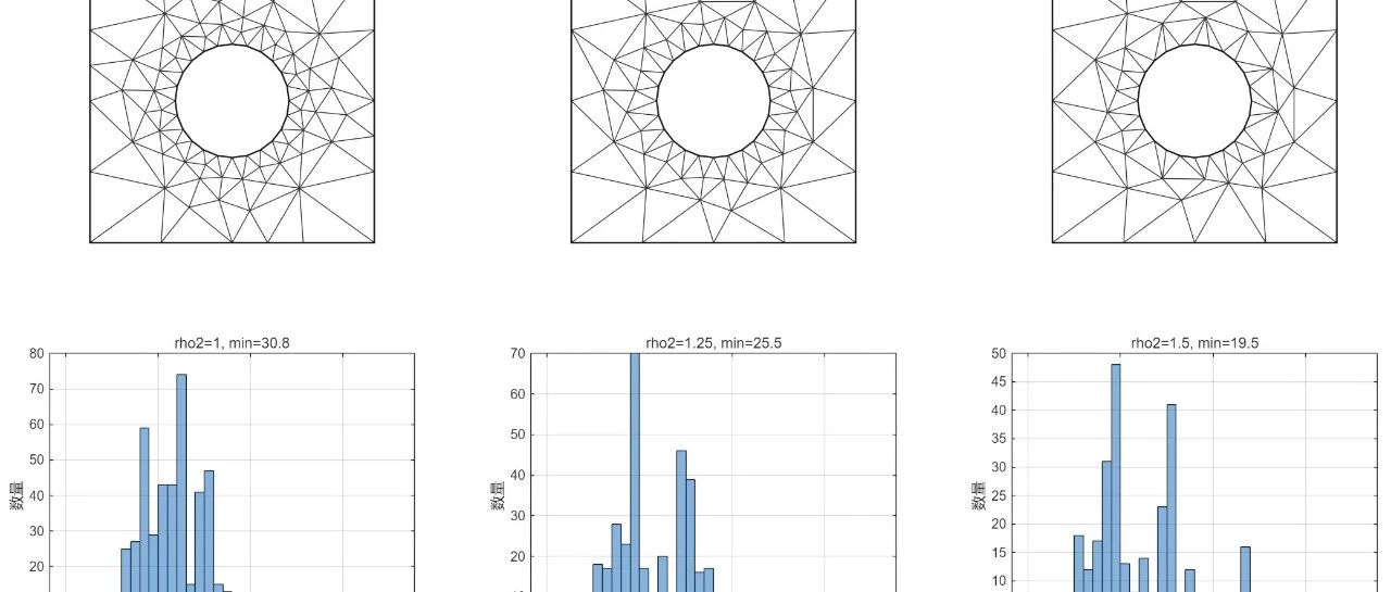 Mesh2D：opts.rho2网格优化