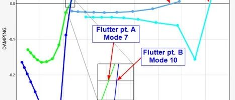 [航空仿真]-如何让飞行器飞得更安全-颤振分析