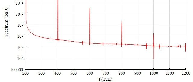 技术文章 | FDTD中的复杂材料
