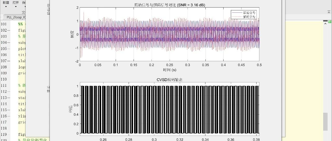大学毕业设计一席谈v2之四十二 PCM量化编码和增量调制编码仿真(2)