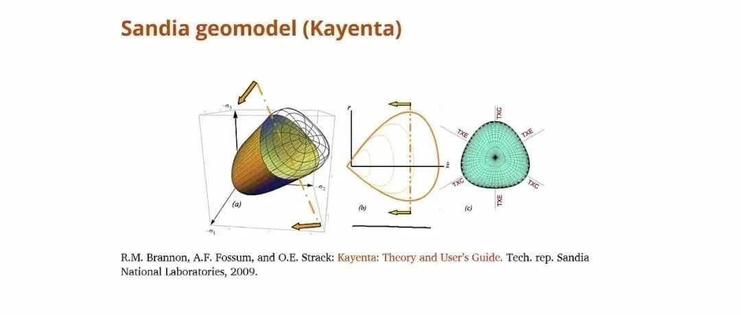 《储层地质力学》Sandia强度准则