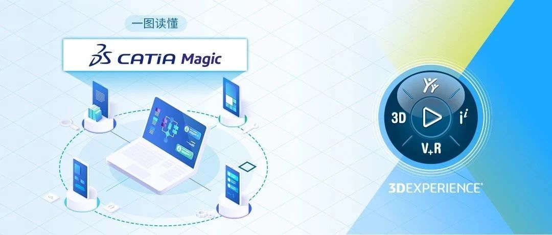 一图读懂｜CATIA Magic：MBSE 之跨领域建模与架构的强大工具