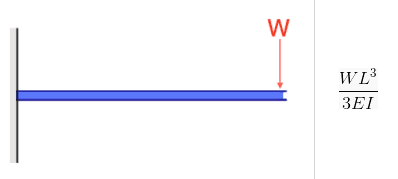 Beam Deflection