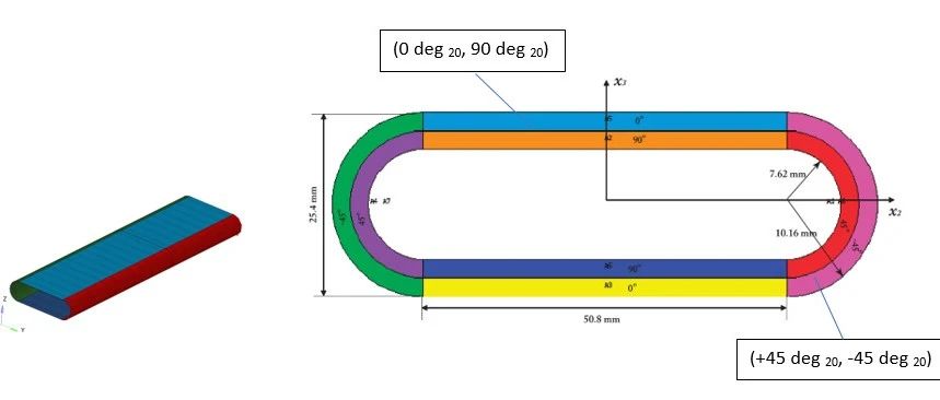 任意梁截面的仿真解决方案-VABS(变分渐近梁截面分析)