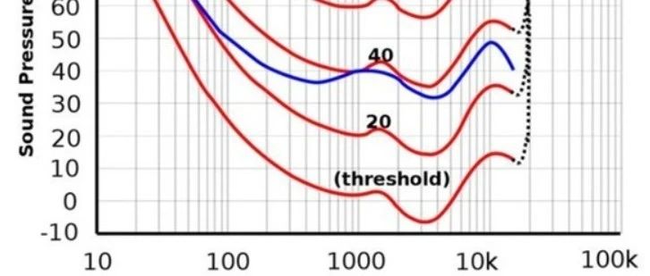 NVH入门需要了解的150条声学基础知识