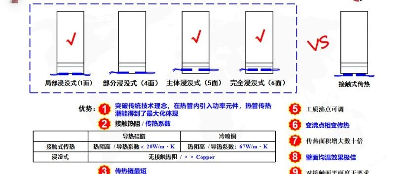 电池热管理中传热链热端热阻分析及解决方案