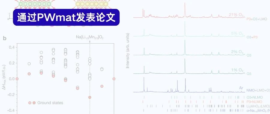 通过气氛调控实现O3型钠阴离子氧化还原正极材料的合成 | 通过PWmat发论文