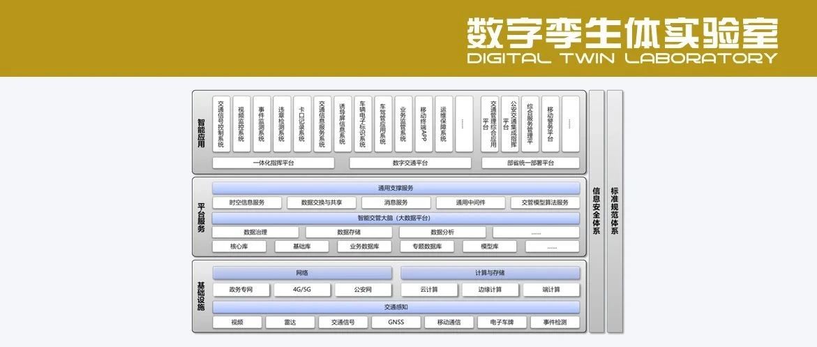 智能交通管理系统顶层设计方案