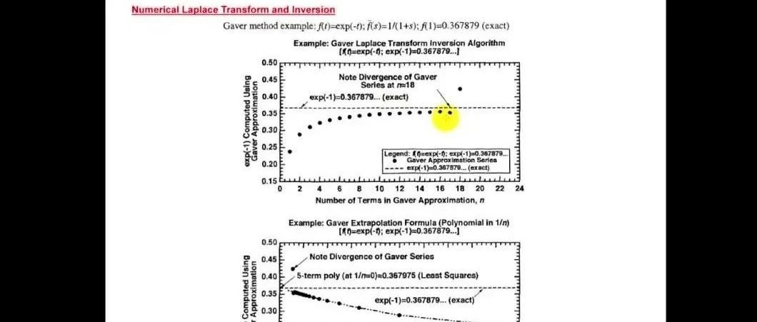 《储层地质力学》Laplace变换数学原理第五讲——石油储层渗流