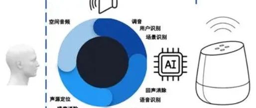 为什么你说 “猫”，手机能立刻听懂？揭秘语音识别背后的 “声学密码”