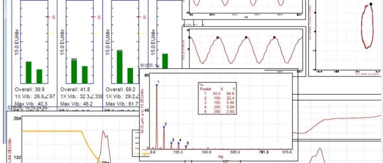 振动三兄弟：位移、速度、加速度，到底该看哪一个？