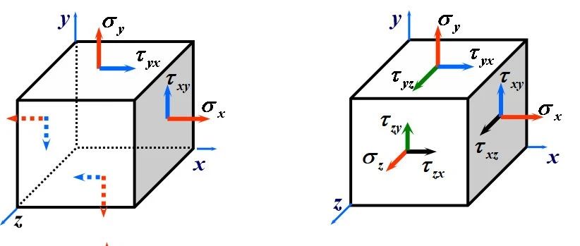 平面应力状态下的应变分析
